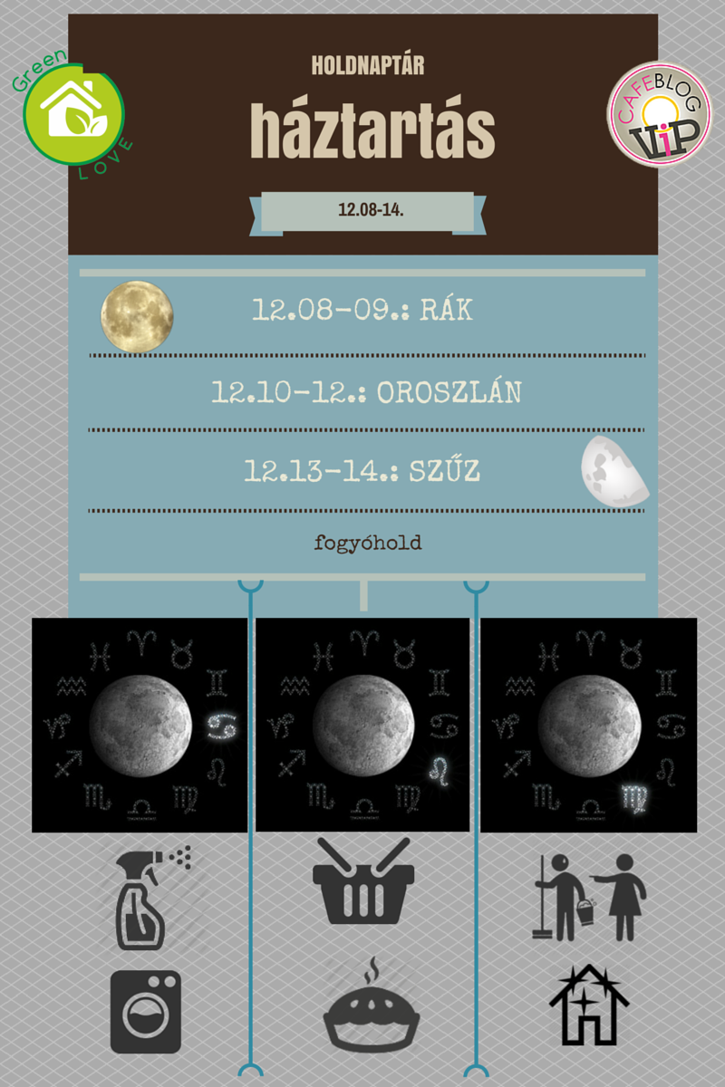 Háztartás Holdnaptár 12.8-14.