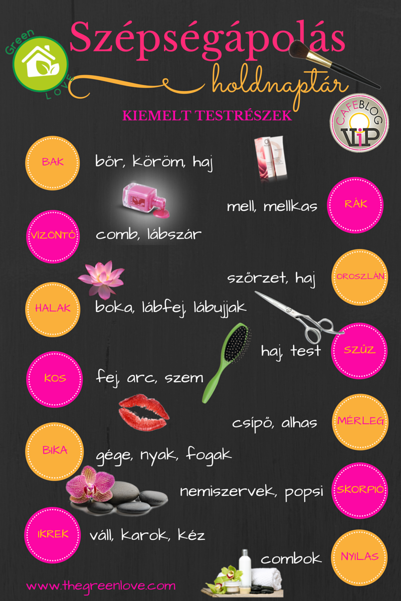 GreenLove Szépségápolási Holdnaptár