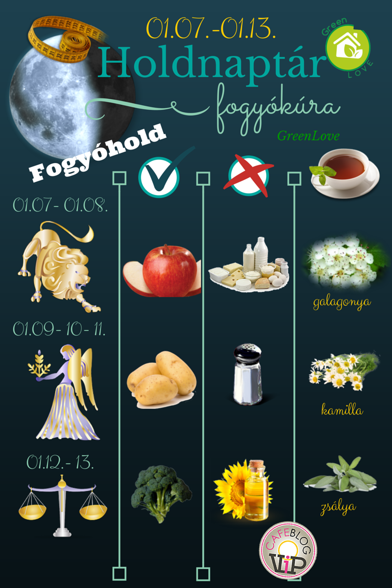 GreenLove Fogyókúra Holdnaptár 01.07-13.