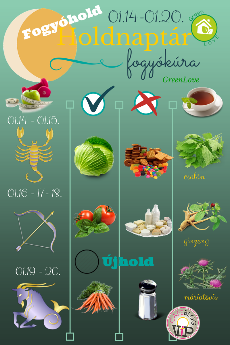 GreenLove Fogyókúra Holdnaptár 01.14-01.20