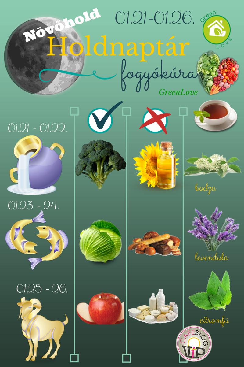 GreenLove Fogyókúra Holdnaptár