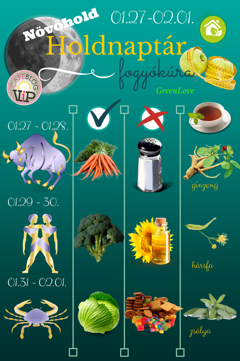GreenLove Fogyókúra Holdnaptár 01.27-02.21.