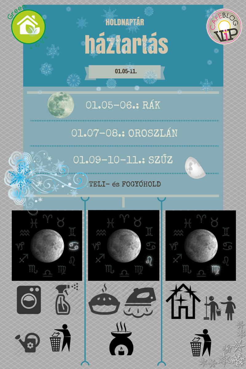 GreenLove Heti Háztartási Holdnaptár