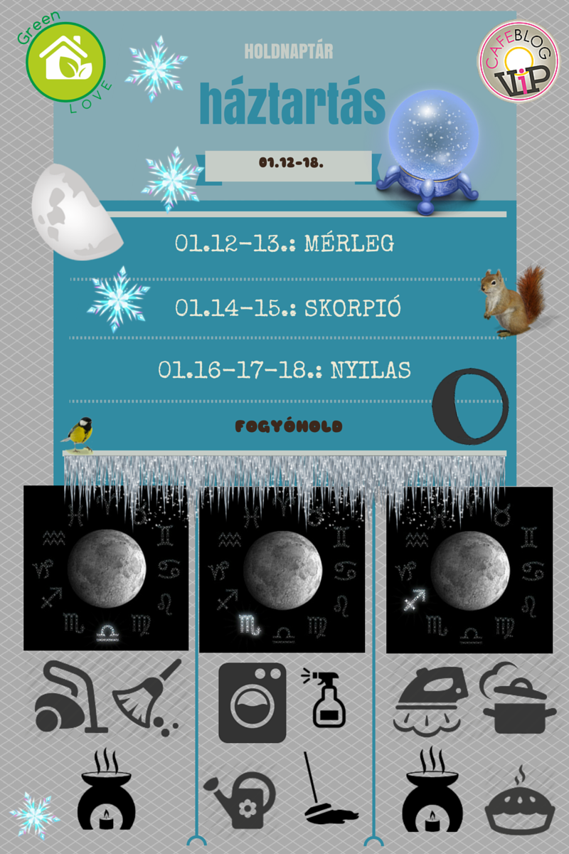 Heti Házimunka Holdnaptár