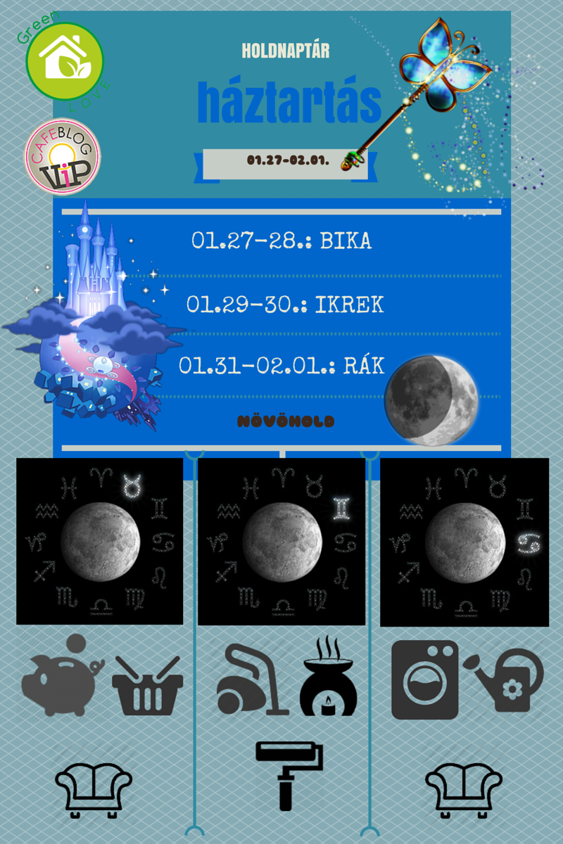 GreenLove Házimunka Holdnaptár 01.27-02.01.