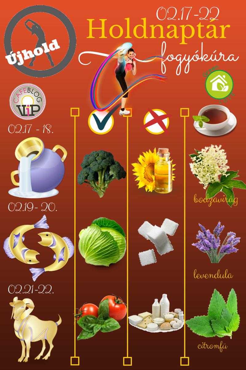 GreenLove Fogyókúra Holdnaptár