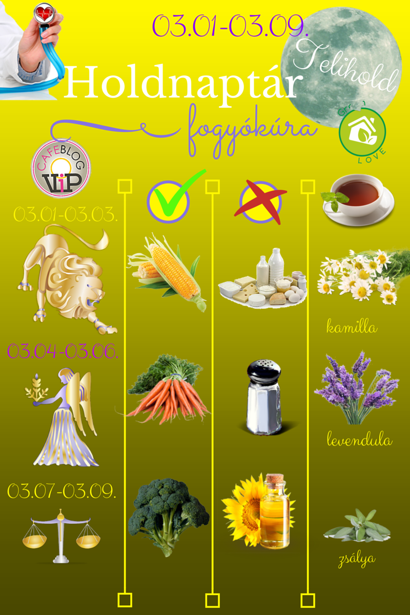 GreenLove Fogyókúra Holdnaptár