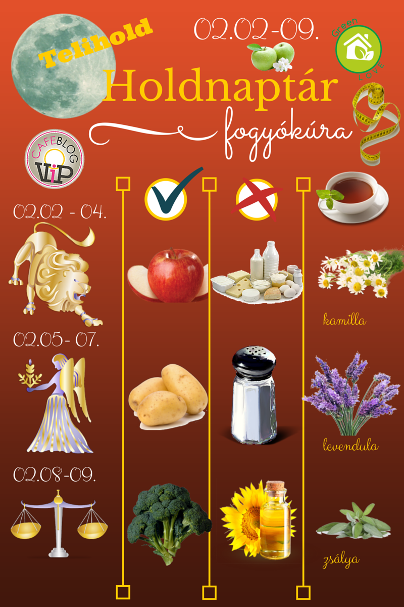 GreenLove Fogyókúra Holdnaptár