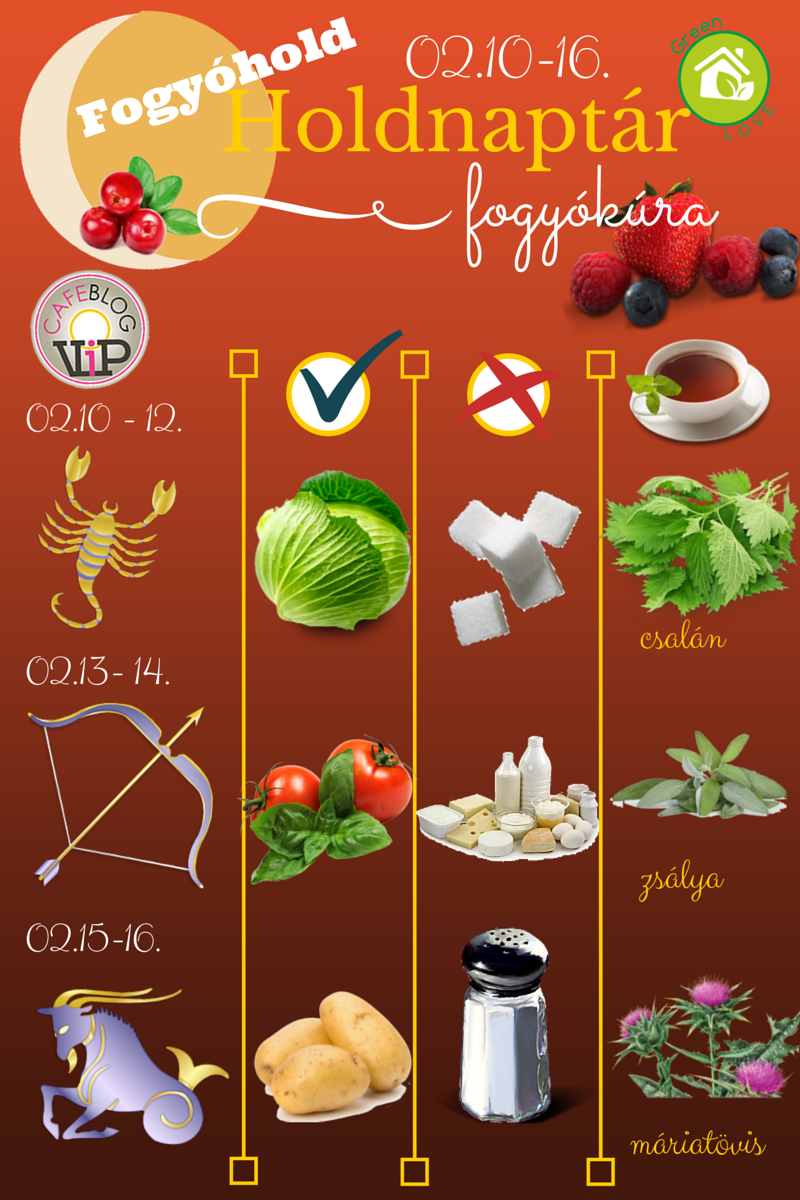 GreenLove Fogyókúra Holdnaptár
