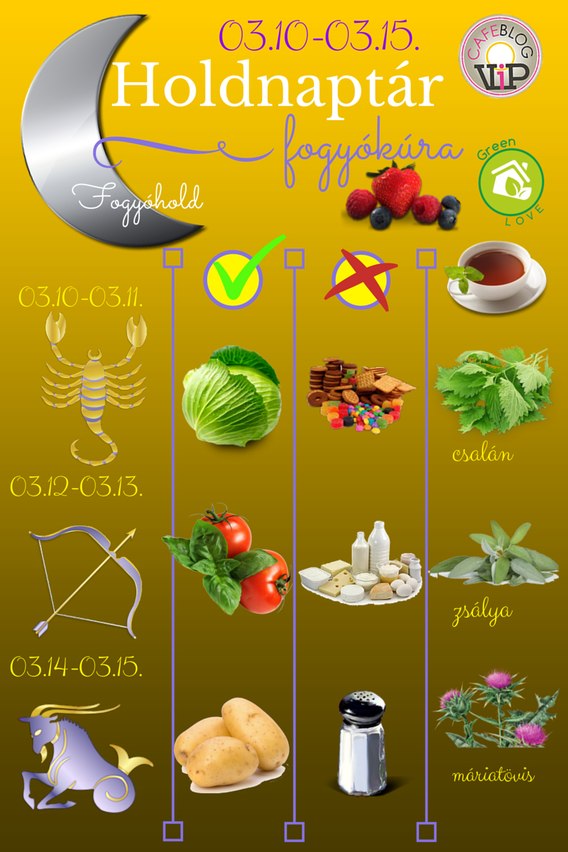 Fogyókúra Holdnaptár