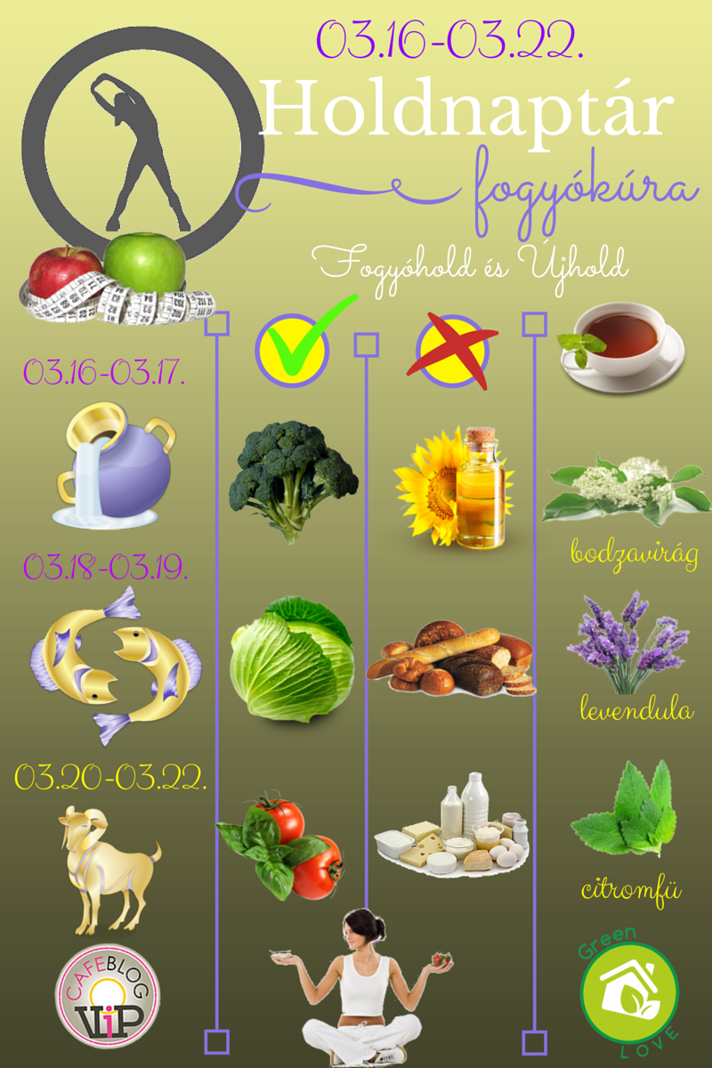 Fogyókúra Holdnaptár