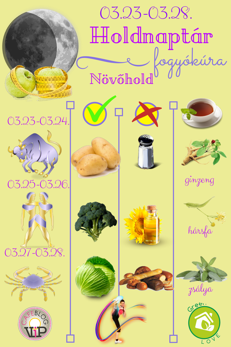 GreenLove Fogyókúra Holdnaptár