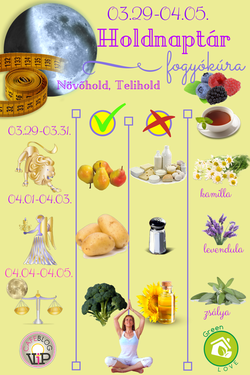 Fogyókúra Holdnaptár