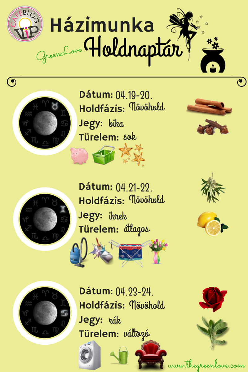 Heti Házimunka Holdnaptár