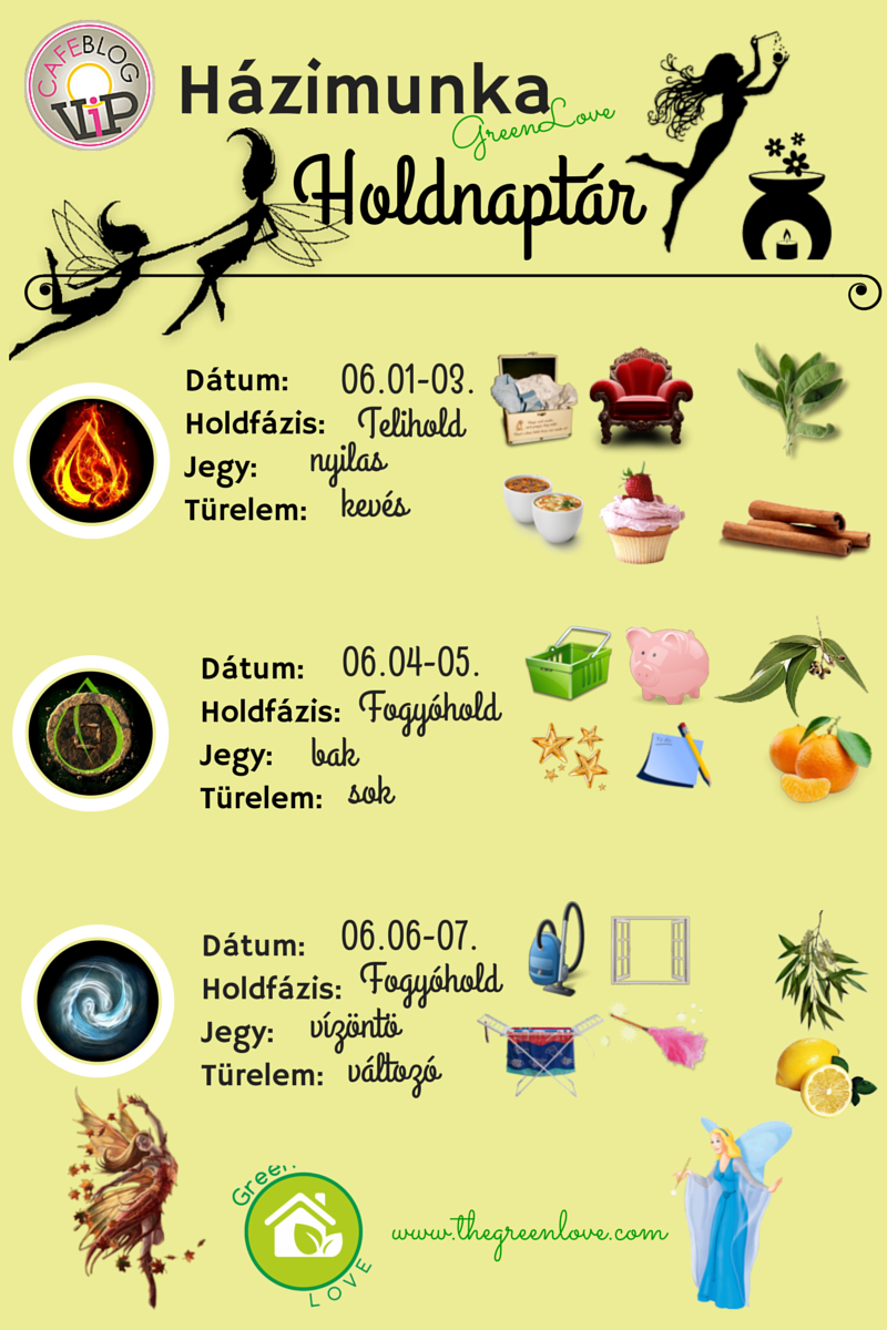 Heti Házimunka Holdnaptár