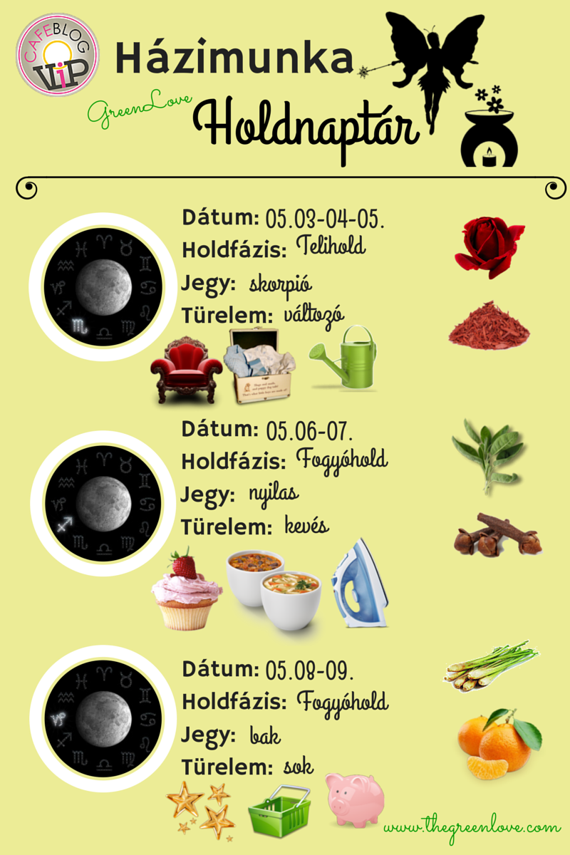 GreenLove Házimunka Holdnaptár