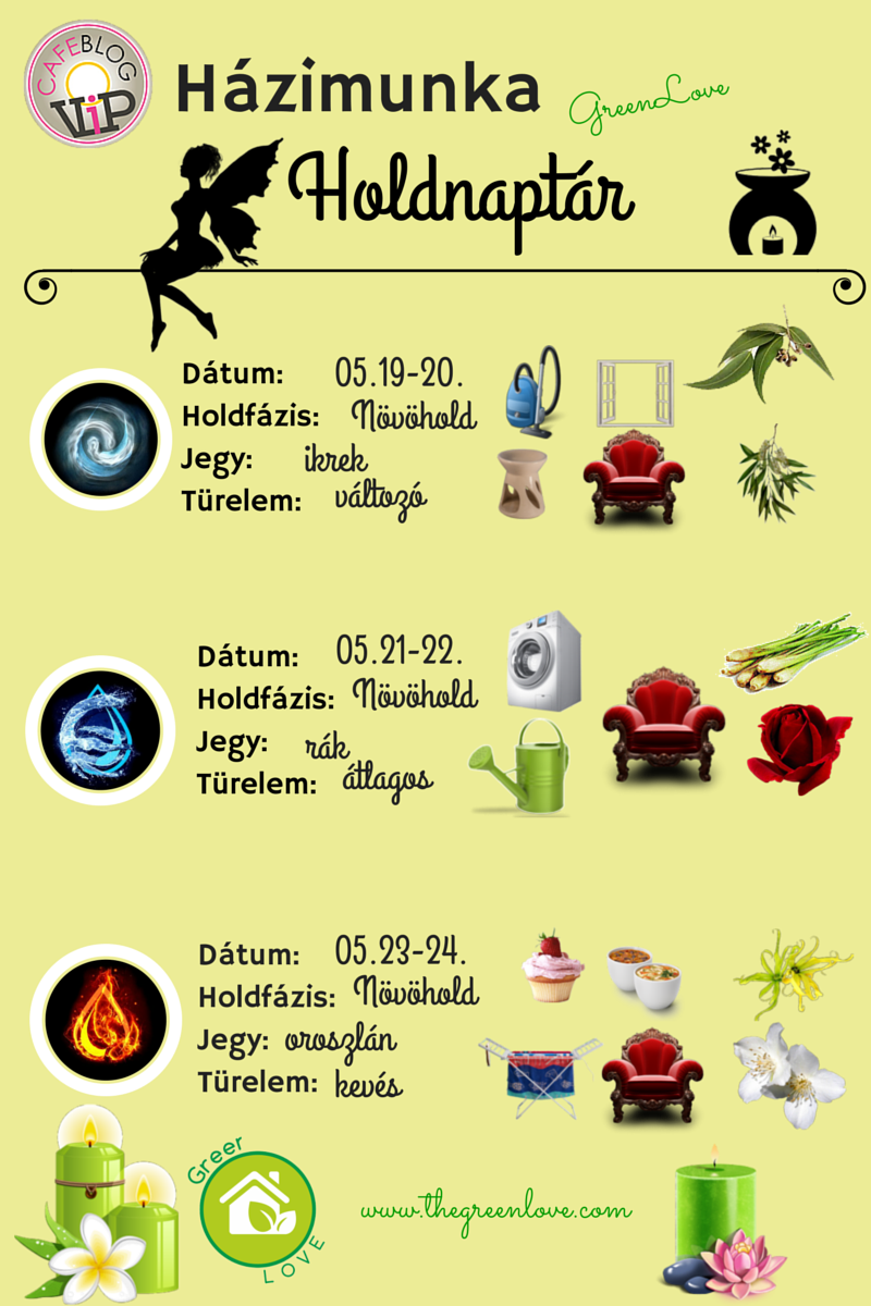 GreenLove Házimunka Holdnaptár