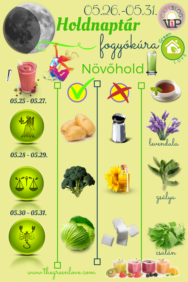 Fogyókúra Holdnaptár