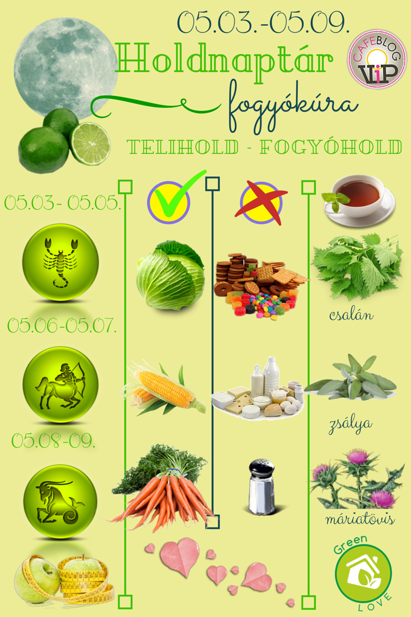 Fogyókúra Holdnaptár