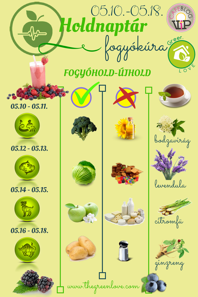 GreenLove Fogyókúra Holdnaptár
