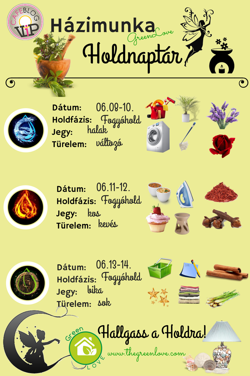 GreenLove Házimunka Holdnaptár
