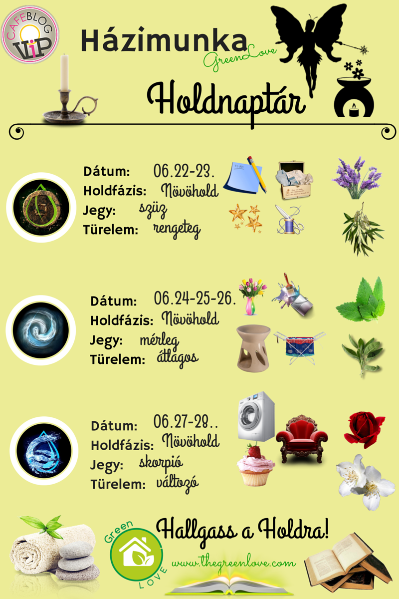 Heti Házimunka Holdnaptár