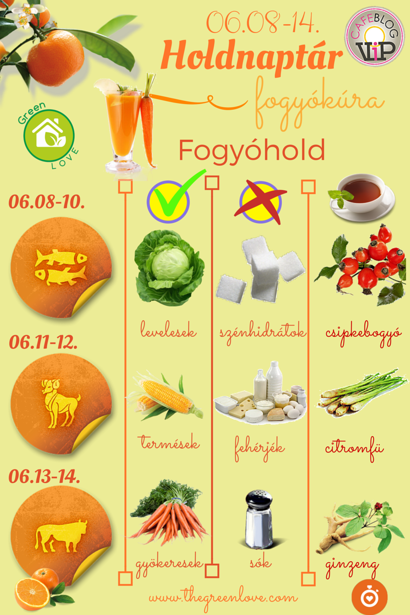 GreenLove Fogyókúra Holdnaptár