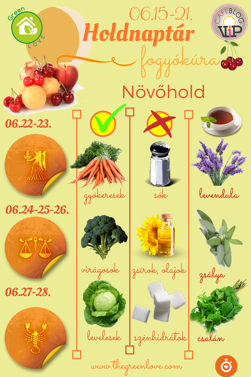 GreenLove Fogyókúra Holdnaptár