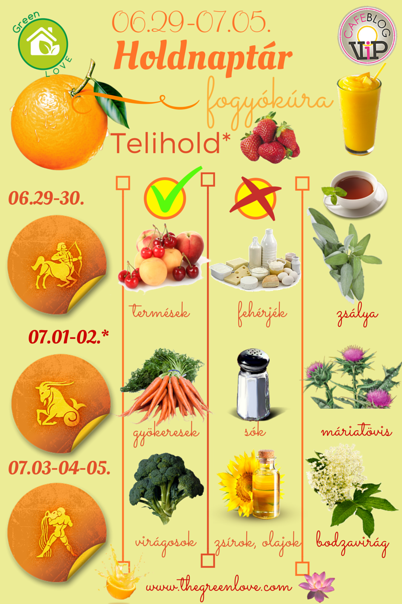 GreenLove Fogyókúra Holdnaptár